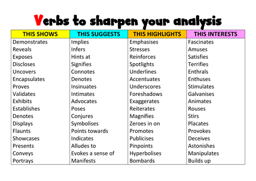 Verbs and phrases to sharpen your analysis