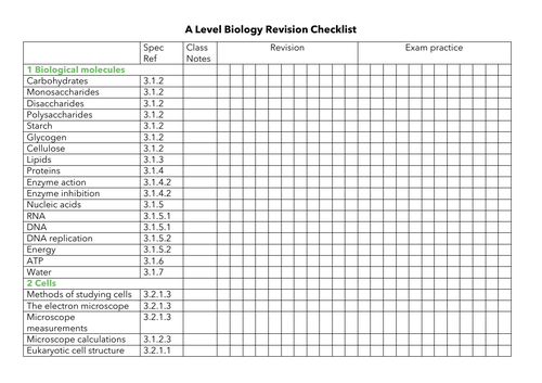 A Level AQA Biology Revision Checklist