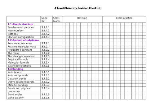 A Level AQA Chemistry Revision Checklist