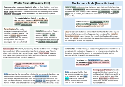 Quote Bank: Love and Relationships Poetry (AQA)