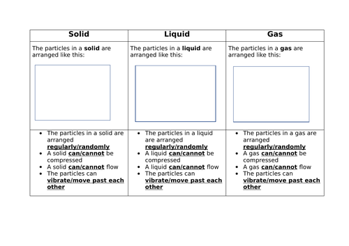 Particle model summary - foundation WS