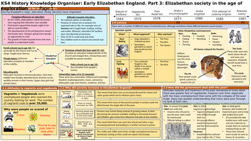Knowledge organisers / Revision maps for Edexcel / Pearson GCSE Paper 2 Elizabeth Unit - EDITABLE