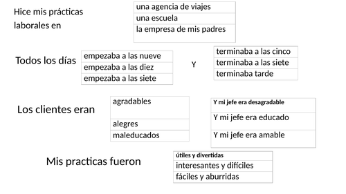 Trapdoor Mis prácticas laborales