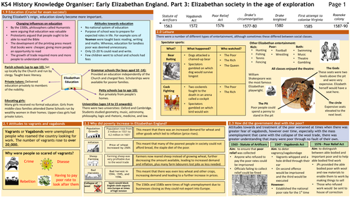 Knowledge organisers / Revision maps for Edexcel / Pearson GCSE Paper 2 Elizabeth Unit - PDF NONEDIT