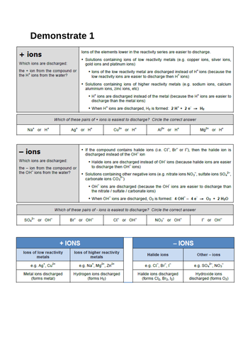 AQA 9-1 Electrolysis Higher Revision PPT | Teaching Resources