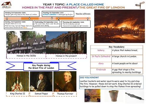 A Placed Called Home - Topic Knowledge Organiser