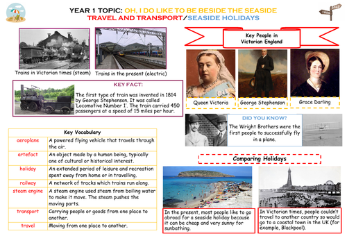 Oh, I Do Like to be Beside the Seaside - Knowledge Organiser