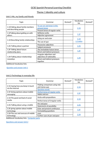 PLCs GCSE Spanish AQA with link to Quizlet vocabulary lists
