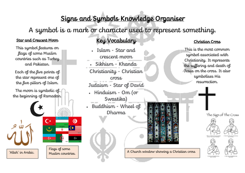 RE Signs and Symbols Knowledge Organiser