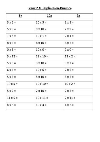 Year 2 Multiplication Practice