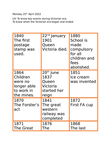 To identify when the Victorian era started and ended and the key events that happened.