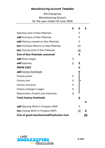 Manufacturing Account Template Teaching Resources 6027