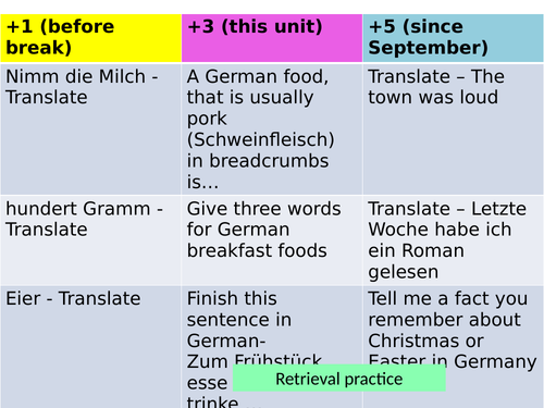 Pgs 60 and 61 Stimmt 2 - Gesundheit Essen und trainieren - Im Training