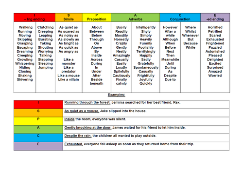 KS2 Setting Description Interview Lesson