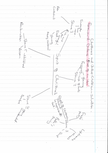 Tutorial: AQA English Literature, A Christmas Carol- The Spirit of Christmas