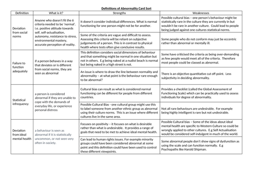 Psychopathology AQA Advanced Information Revision Carousel