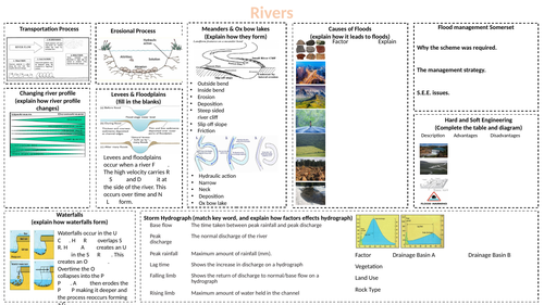 Rivers Revision - AQA Geography