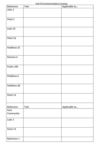 Matching Pairs ~ GCSE Religious Studies AQA ~ Christianity