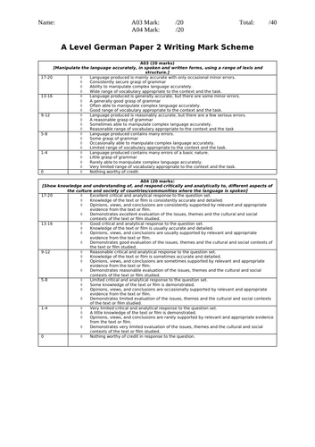 A Level  Paper 2 Mark Sheet