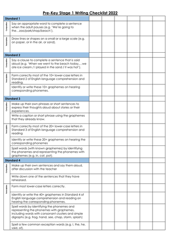 Writing  End of Key Stage 1 Teaching Assessment Framework (TAF) including Pre-Key Stage 2023 Year 2