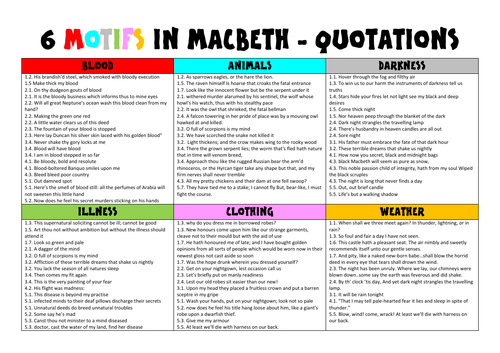 6 Motifs in Macbeth | Teaching Resources