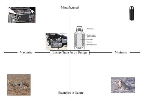 Energy Transfer by Design