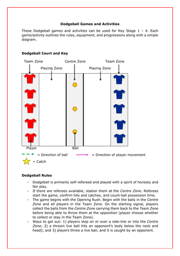Dodgeball Mega Pack Key Stage 2