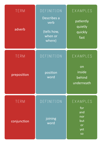 English Grammar Card Game