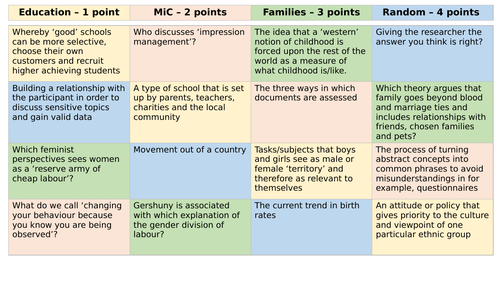 AQA A Level Sociology Globalisation & Education