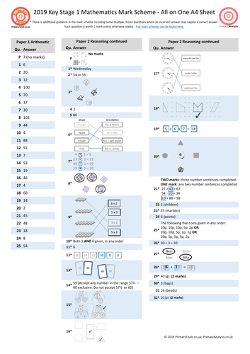 KS1 and KS2 2019 Maths Mark Scheme on a Page