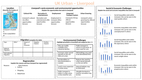 Liverpool Urban Issues & Challenges Revision - AQA GCSE