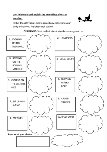 Year 7-9 Fitness Suite/Gym SOW and Resources