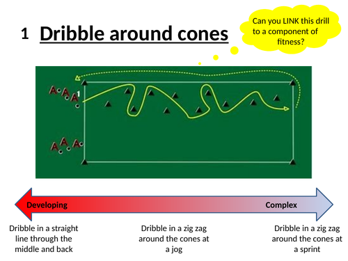 Hockey Skills Circuit