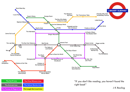 KS2 (3) Recommended Reading - What to Read Next