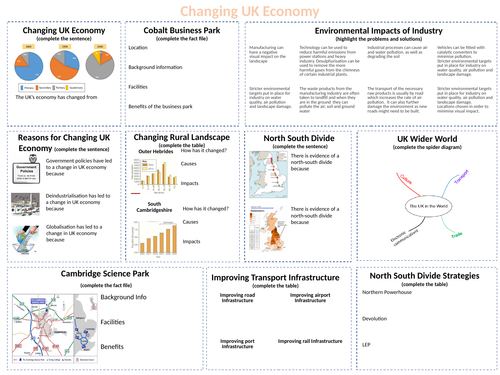 Changing Uk Economy Revision Aqa Gcse Teaching Resources