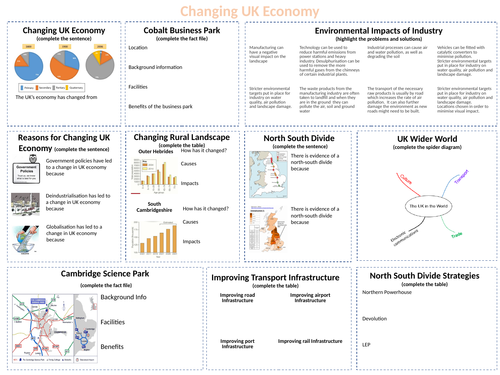 Changing UK Economy Revision - AQA GCSE