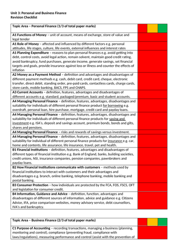 Simple checklist for Unit 3 Personal Business Finance  Exam BTEC National Business