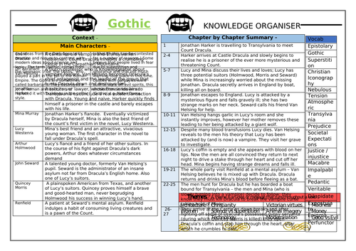 Gothic Knowledge Organiser