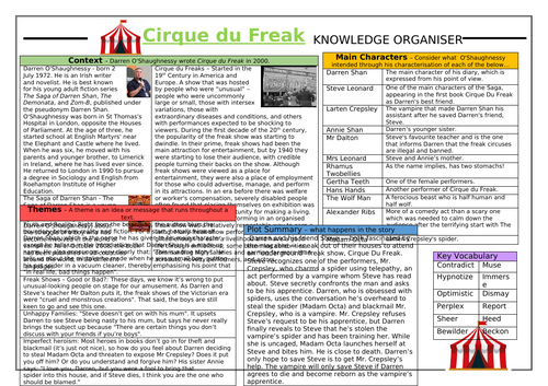 Cirque du Freak Knowledge Organiser