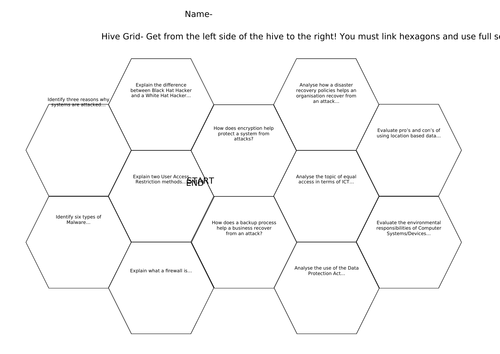 BTEC Digital Information Technology Component 3 Hive grid Revision Resource