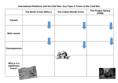 Edexcel Cold War Revision Sheets