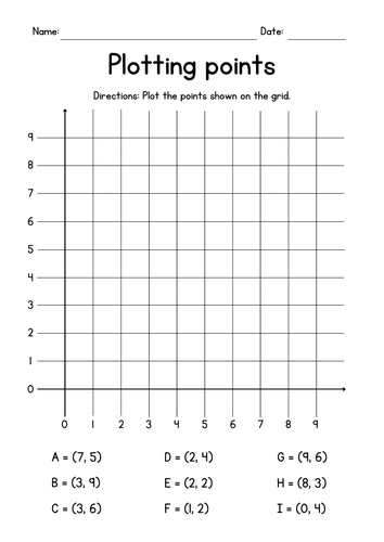 Plotting Points on a Coordinate Grid - Geometry Worksheets
