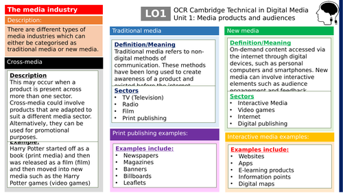 Cambridge Technicals Unit 1 - Knowledge organisers