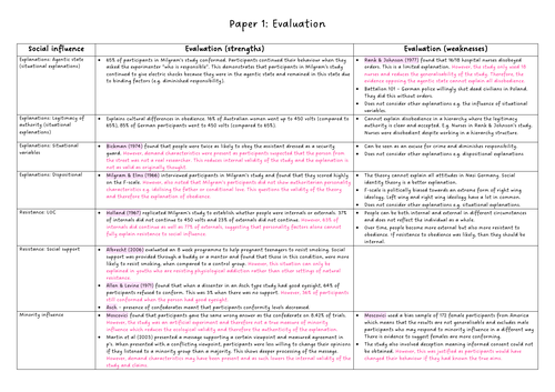 Advanced information 2022 AQA Psychology - Evaluation Paper 1