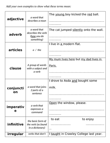 Basic Grammar Terms | Teaching Resources