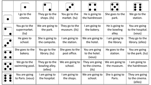 French 'aller' - Dice Game, present tense