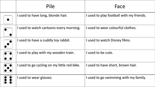Pile ou Face Game for French Imperfect Tense