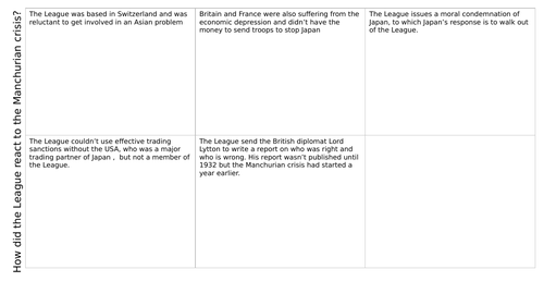 Conflict and Tension 1918-1939 - dual coding cartoon grids