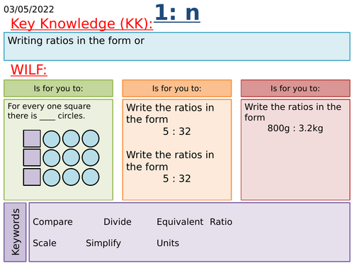 KS3/KS4 Maths: Writing ratios in the form 1:𝑛 or 𝑛:1