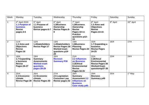 aqa coursework deadlines 2022